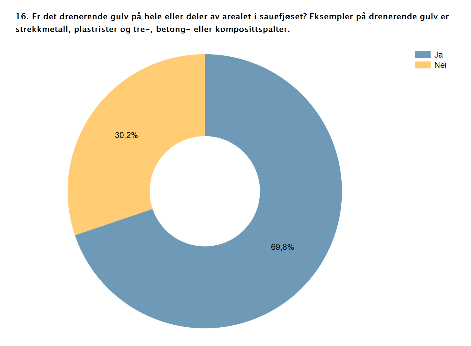 NEI JA