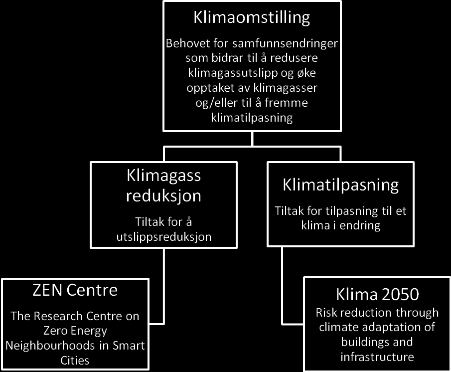 Stjørdal kommune ref. 1518267-46 1. Stjørdal kommune ser høringsforslaget fra Trondheim kommune som av stor betydning for Trondheimsregionen i en arealbruks-, miljø-, nærings- og transportsammenheng.