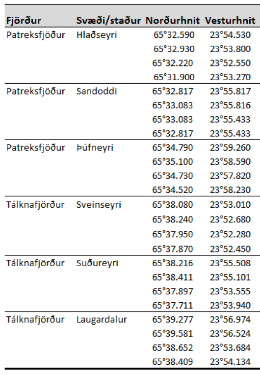 Í matsskýrslu kemur fram að fyrirhugað er að nota kynbættan eldislax af norskum uppruna. Þriðja hvert ár verði um 6.