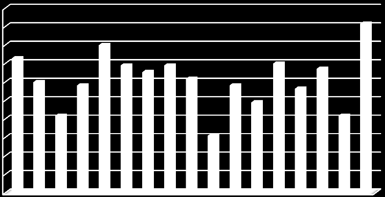 3. TENESTEOMRÅDE 3.1.