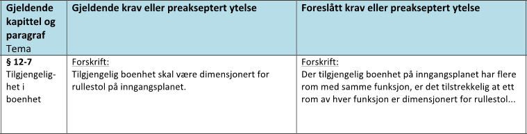 Rapport: Kostnadsanalyse for endring av krav i TEK10