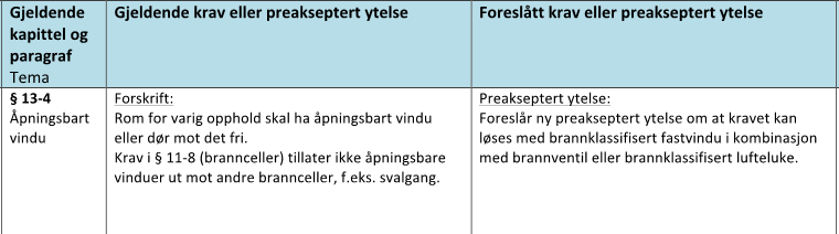 svalgang etter krav i 11-8. Disse motstridende kravene har gitt de prosjekterende utfordringer. Endringsforslaget kommer med en konkret løsning på problemet som kan leveres av flere produsenter [8].