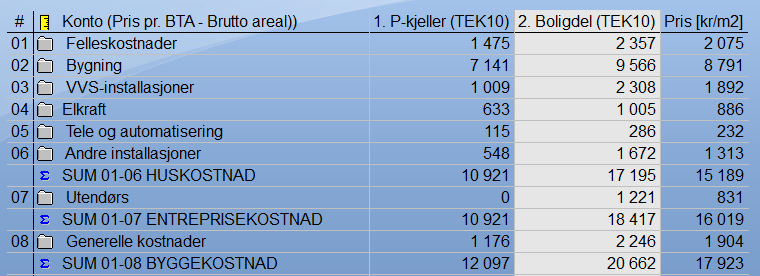 Rapport: Kostnadsanalyse for endring av krav i TEK10 Side 70 av 74 7.