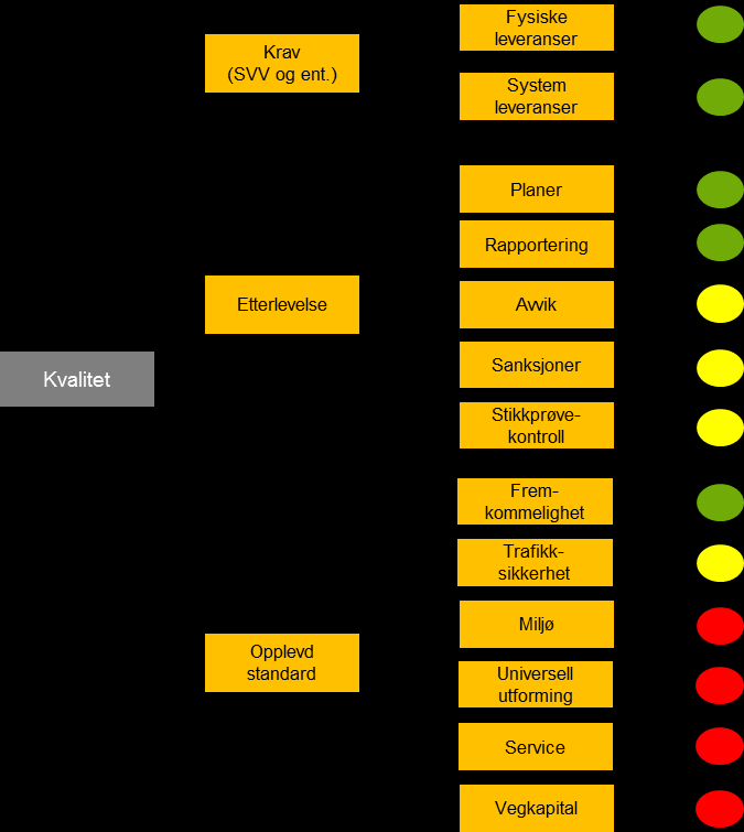 Vedlegg 5: Kvalitetsanalysen I dette vedlegget dokumenteres og forklares analysene som ligger til grunn for vurderingen av kvalitet i hoveddokumentet.