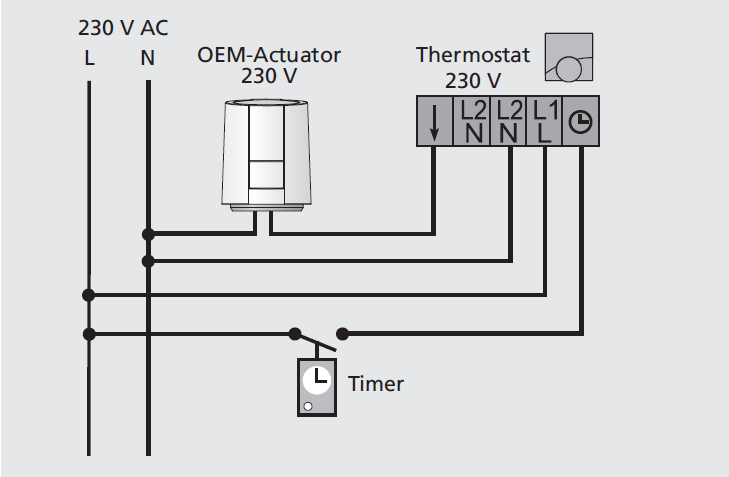 OEM-Aktuatoren klikkes på ventiladapteret med et "klikk" når den trykkes ned vertikalt for hånd. 4.2 Monteringsposisjon Foretrukne monterinsposisjoner for aktuator er vertikal eller horisontal.