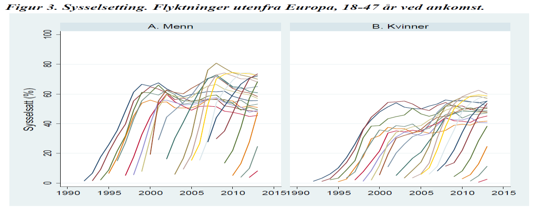 Spesifikke utgifter per flyktning, 1000 2015-kronerIf2.3 i Prop.1 S Tillegg 1 (2015-2016) utgjør dette 166 000ølge Voksen Enslig < Enslig tabell 2.3 i Prop.1 S Tillegg 15 (2015- år mindreårig > 15 år 2016) tabell 2.