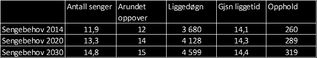 Tabell 7.