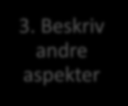 Behovsanalyse Kravanalyse Kravutforming Kravanalyse Hvordan løsning må være for å oppnå målene. 3. Beskriv andre aspekter 1. Modellér adferd 2.