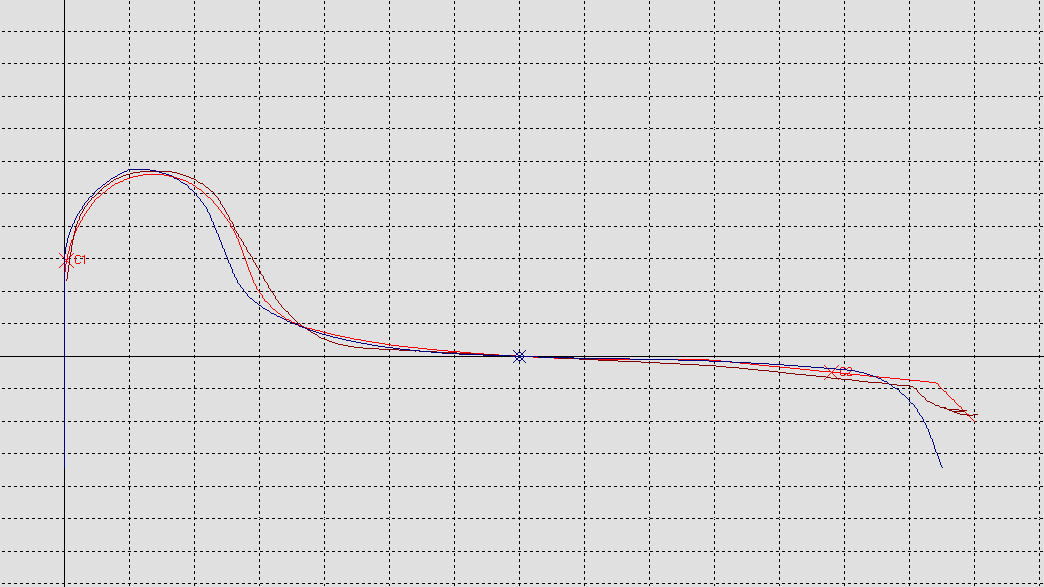 Simulering med 3 hjul