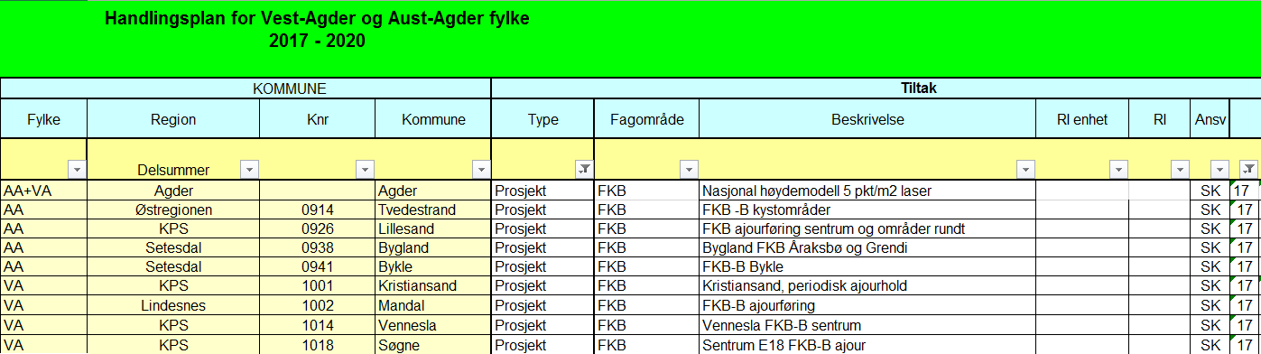 4.3 Basis geodata Basis geodata er data som en rekke brukere har behov for til mange ulike formål, blant annet til hovedkartserien for norskekysten, topografisk hovedkartserie for Norge (Norge 1:50