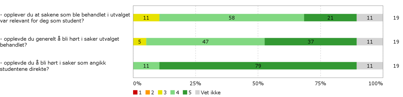 Studentmedvirkning 2015-16 System for sikring og utvikling av utdanningskvalitet 2. Hvordan ble du med i utvalget?