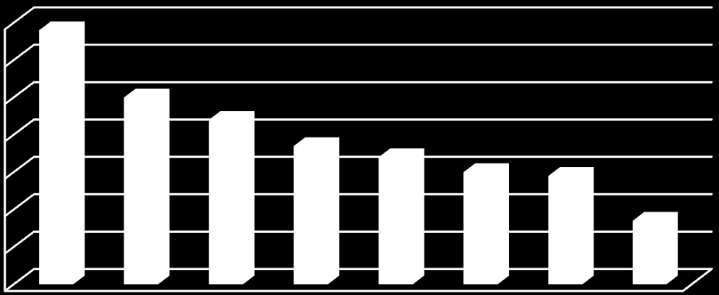 39 Ikke overraskende med henblikk på medlemskapsstatistikken over, er AUF det ungdomspartiet med flest lokale lag.