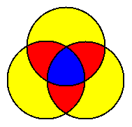 31 Oppsummering fra 2.1-2.5 FENOMEN Eksperiment Utfall Utfallsrom Eksperiment. Eksperiment Utfall. Utfall ordnet ikke-ordnet med tilbakelegg. n r ikke pensum uten tilbakelegg. n! n = n! (n r)! r r!