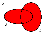 3 Utfallsrom og hendelser DEF 2.1 Ufallsrom: mengden av alle mulige resultater (utfall) av et stokastisk forsøk. DEF 2.2 Hendelse: delmengde av utfallsrommet. DEF 2.3 A =Komplementet til en hendelse A: (også brukt A, A c, A) alle utfall i S som ikke er i A.