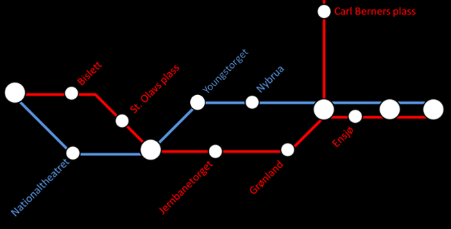 3.7.2 Ny metrotunnel Når ny metrotunnel er ferdig, vil færre avganger med metro fra Bryn gå innom Oslo S/Jernbanetorget. Overgang metro/jernbane fra øst blir da noe svekket.