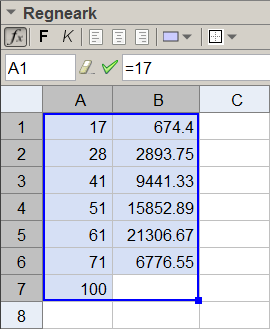 e) Lag et histogram i GeoGebra som viser fordelingen.