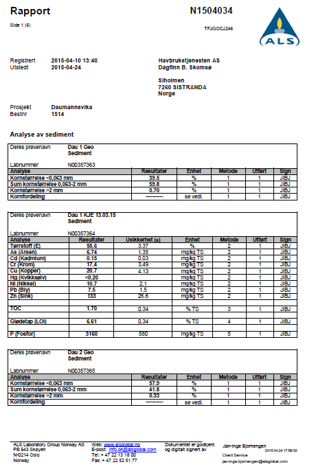 Vedlegg 8 - Analysebevis fra ALS Havbrukstjenesten AS Rapport