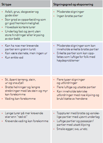 GRADERING VANDRING