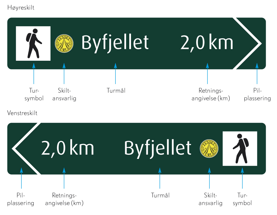 SKILTTYPE: SKILT MED