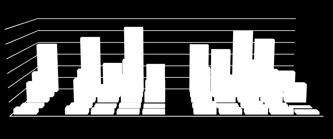 9.1 Forsinket studieprogresjon Figur 18 Q26: «Er du forsinket i studiene?