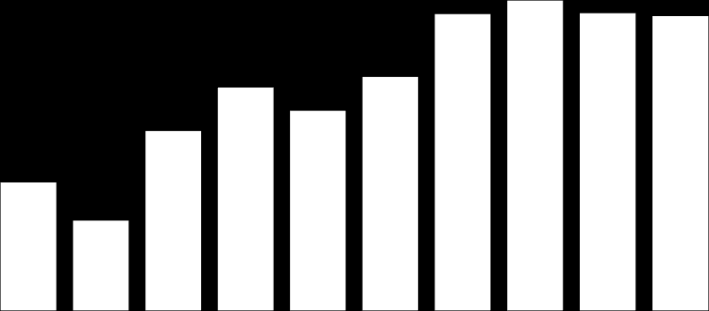 Utenlandske kunder Nettotegnet i 2. halvår Utenlandske kunder nettosolgte for 3 mrd. kroner i 216, hvorav Aksjefond: -6,6 mrd.