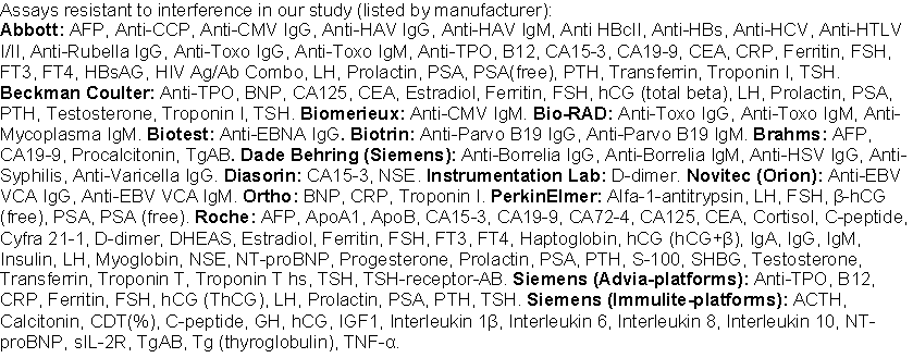 Vi testet også Motstandsdyktige assays i vår studie på ingen måte frikjent Vi vet ikke noe mer om disse enn vi gjorde