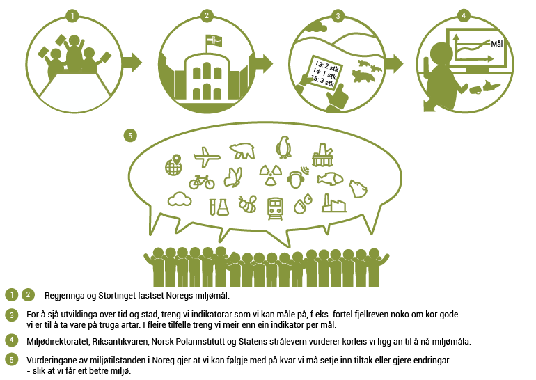 En aktiv forvaltning av natur- og kulturminner er viktig for identitet, og som en ressurs for næringsutvikling.