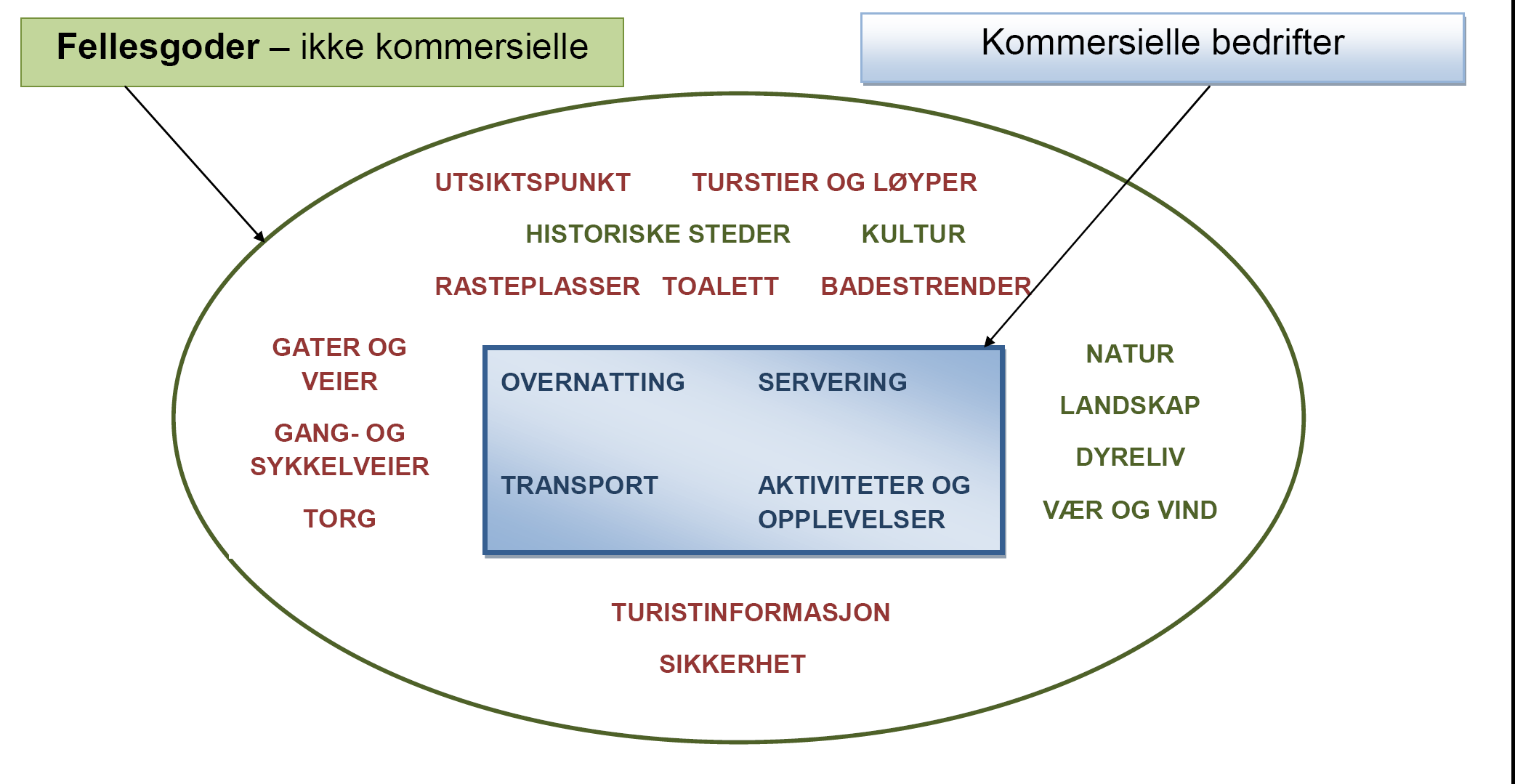 Områdeproduktet og