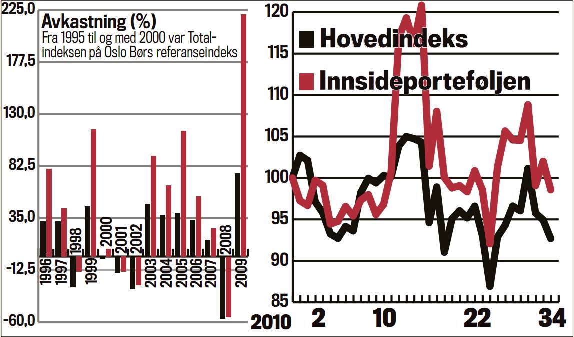 Teori tilsier at det lønner seg å følge innsiderne fordi de har en informasjonsfordel.