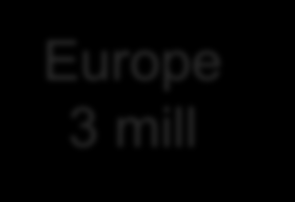 Europe 3 mill