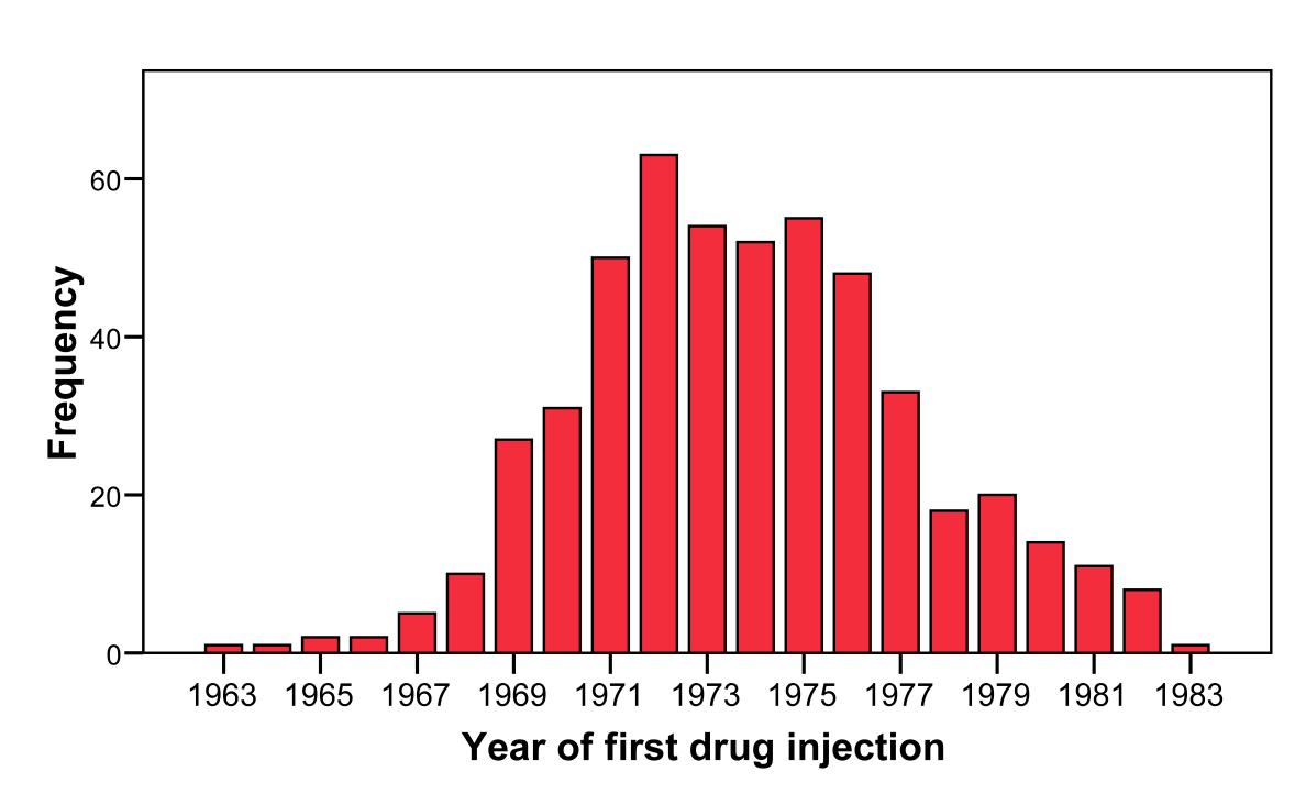 HCV epidemiens historie HCV epidemien i Norge er knyttet til sprøytemisbruksepidemien t Innlagte