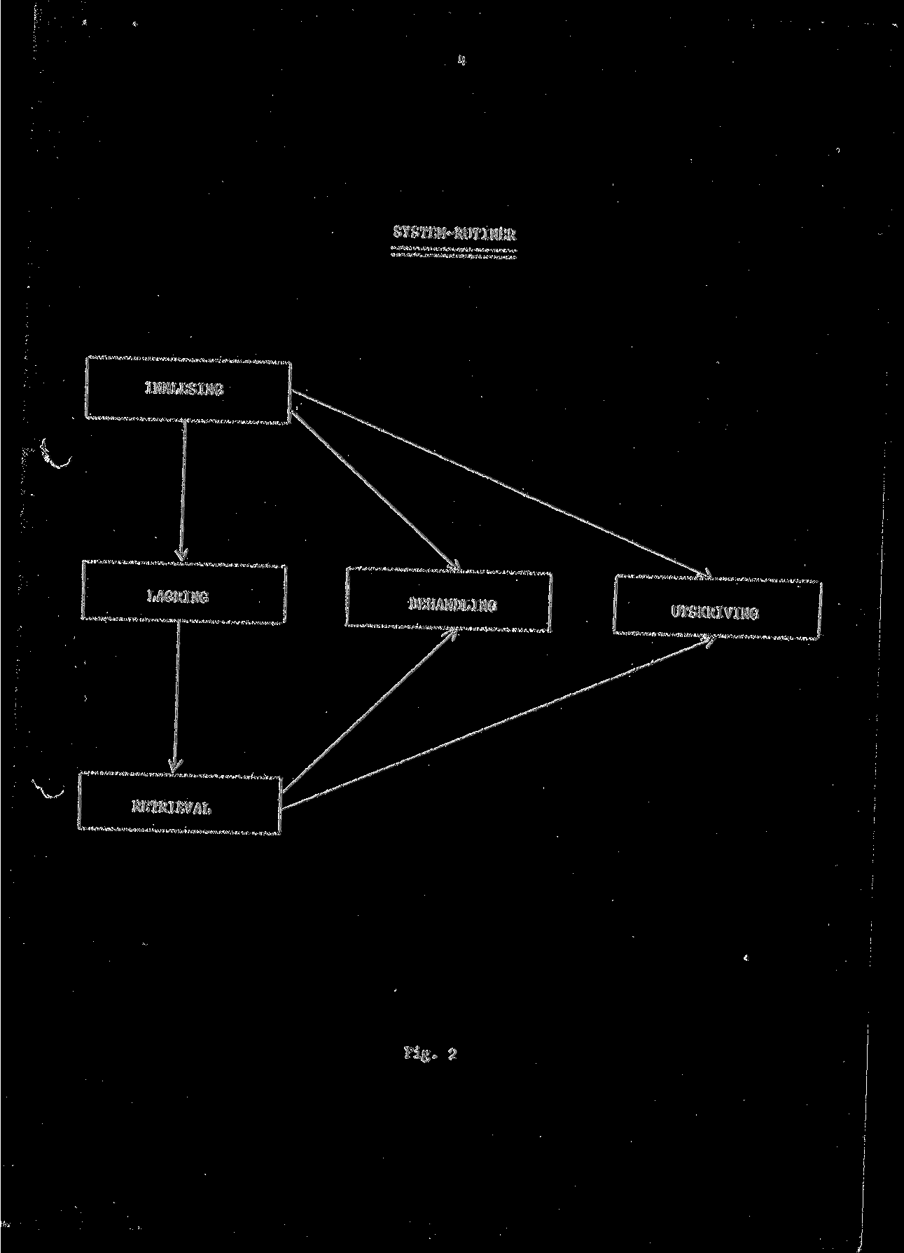 SYSTEM-RUTINER INNLESING.