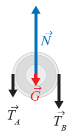 Eksempel: trinse system: trinse omgivelse: tau, akse, luft (loddene og taket er ikke i kontakt med trinsen) kontaktkrefter: normalkraft fra aksen på trinsen: N kraft