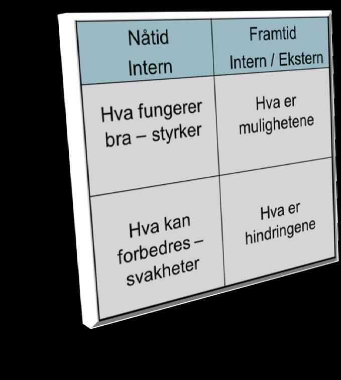 fullstendig SWOT på hver ungdomsskole, og deretter på