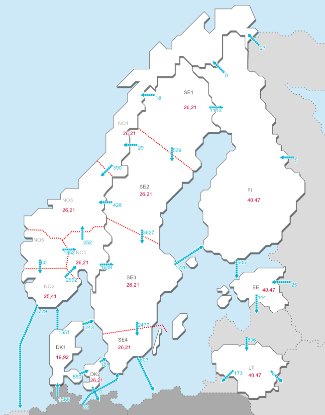 Nettverkskoder om tilknytning av produksjon, forbruk og HVDC Setter minimums krav for teknisk design Skal tilrettelegge for forsyningssikkerhet og