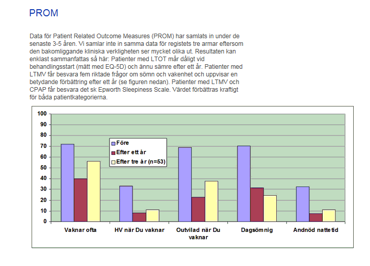 Dokumenter fra Regional Handlingsplan 2013-2016 4) Rapport fra Swedevox 5) Windisch W, Freidel K, Schucher B, Baumann H, Wiebel M, Matthys H, Petermann F.