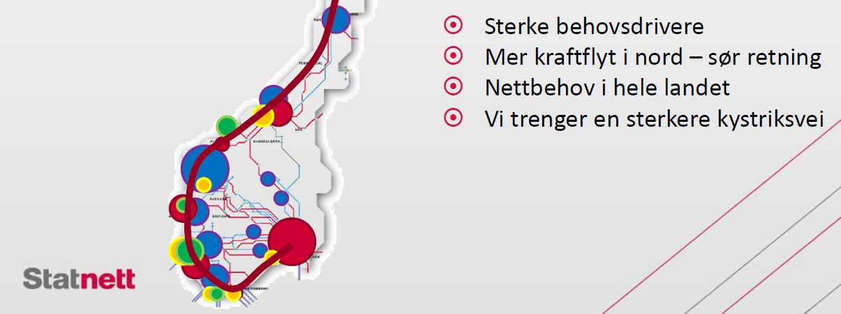 utformingen av