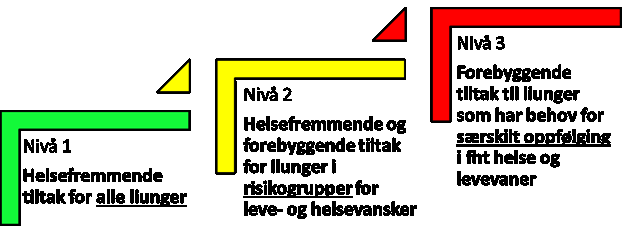 Lier kommune SAKSFREMLEGG Sak nr. Saksmappe nr: 2015/4345 Arkiv: G00 Saksbehandler: Live Brekke Til behandling i: Saksnr Utvalg Møtedato 13/2015 Helse-, sosial- og omsorgsutvalget 09.12.