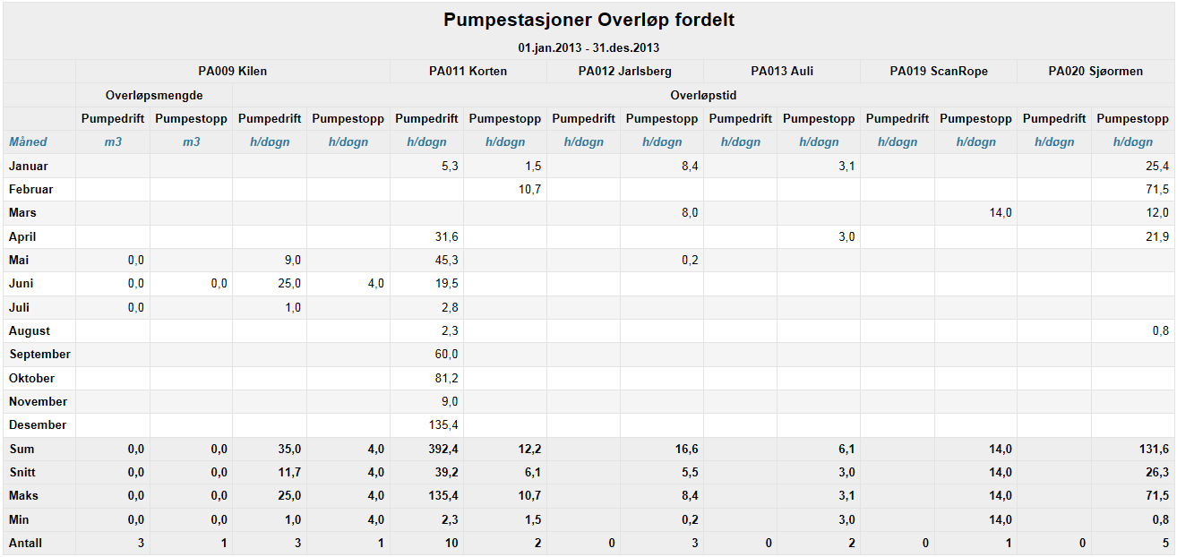 ÅRSRAPPORT FOR