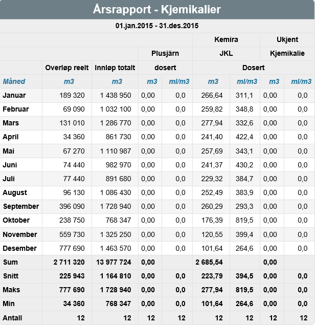 ÅRSRAPPORT FOR