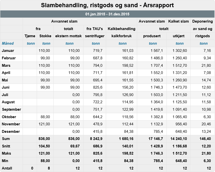 ÅRSRAPPORT FOR