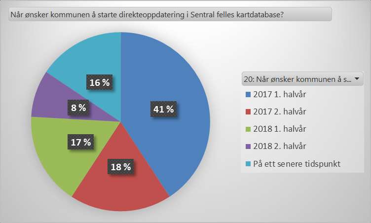 Brukerundersøkelse