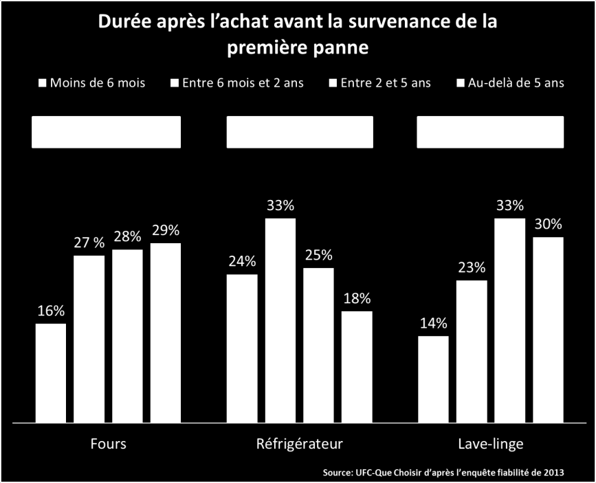 Extension à 2 ans de la garantie légale : Une information du consommateur loin d être garantie! 14 II.