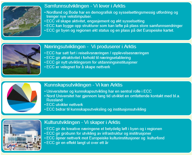 Oppdragsnr.: 5163806 Dokumentnr.: 02 Versjon: 04 Bodø. Europeisk kulturhovedstad (ECC) 2024 Forstudie Kapittel 4. Hvorfor skal Bodø bli en ECC i 2024?