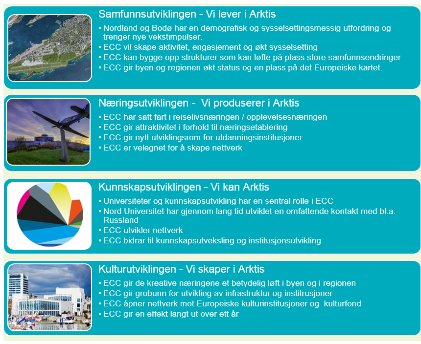 Oppdragsnr.: 5163806 Dokumentnr.: 02 Versjon: 04 Bodø. Europeisk kulturhovedstad (ECC) 2024 Forstudie Konklusjon og anbefaling Konklusjon.