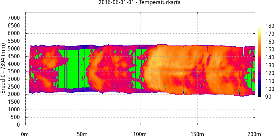 Figur 11: Utsnitt fra utlegging på kontrakt 4-15-2016-01, punkt 10. 31.05.16. De grønne partiene markerer risikoareal. Tydelig å se at temperaturen avtar mot avslutningen av feltet.