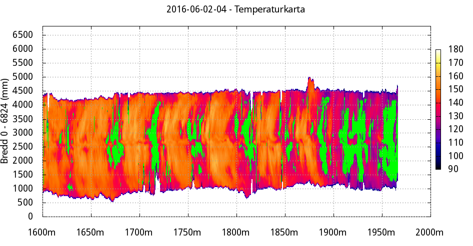 Figur 22. Utsnitt fra utlegging på kontrakt 3-12-2016-02, punkt 11, den 02.06.16. De grønne partiene markerer risikoarealet. Dette er avslutningen av et felt (bildefil).