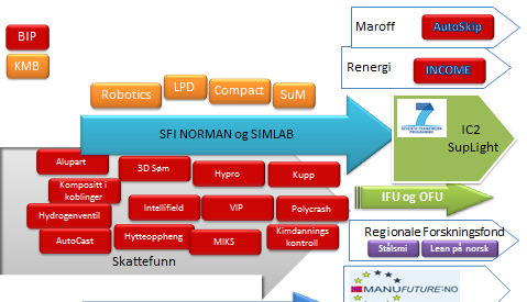 Hva er et