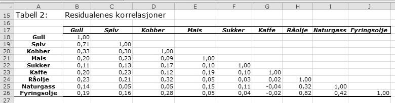 Figur 9.20: Standardavviket av meravkastningen, betakoeffisienten, standardavviket til det systematiske komponentet, standardavviket til residualene og korrelasjonen med S&P 500.