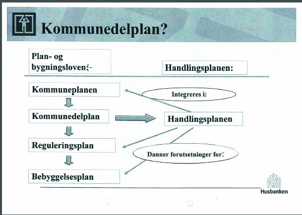 27 Figur 1.1 Plantenkningen i veiledningsmaterialet fra Husbanken Kilde: Slik gjør vi det.